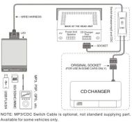 USB / MP3 audio interface с Bluetooth* за SUZUKI SWIFT, GRAND VITARA, SX4, IGNIS, JIMNY, SPLASH, AERIO, LIANA - с 14 пинов конектор