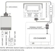 USB / MP3 audio interface с Bluetooth* за VOLVO S40, S60, S80, V40, V70, C70, XC70