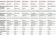 Камера за задно виждане за Audi A4 A5 S5 Q3 Q5 for VW Passat Tiguan Golf Passat Touran Jetta Sharan Touareg - на мястото на дръжката
