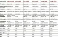 Камера за задно виждане за TOUAREG / TIGUAN / PASSAT / POLO / CAYENNE / SKODA FABIA / AUDI A8