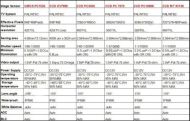 Камера за задно виждане за Volvo XC60/ XC90/ S80/ S60/ S40/ V40/ V50